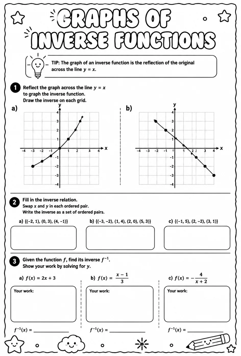 Graphs of inverse functions