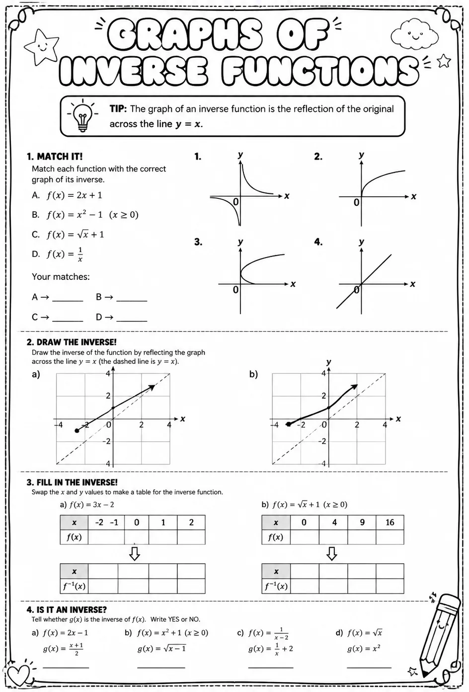 Graphs of inverse functions