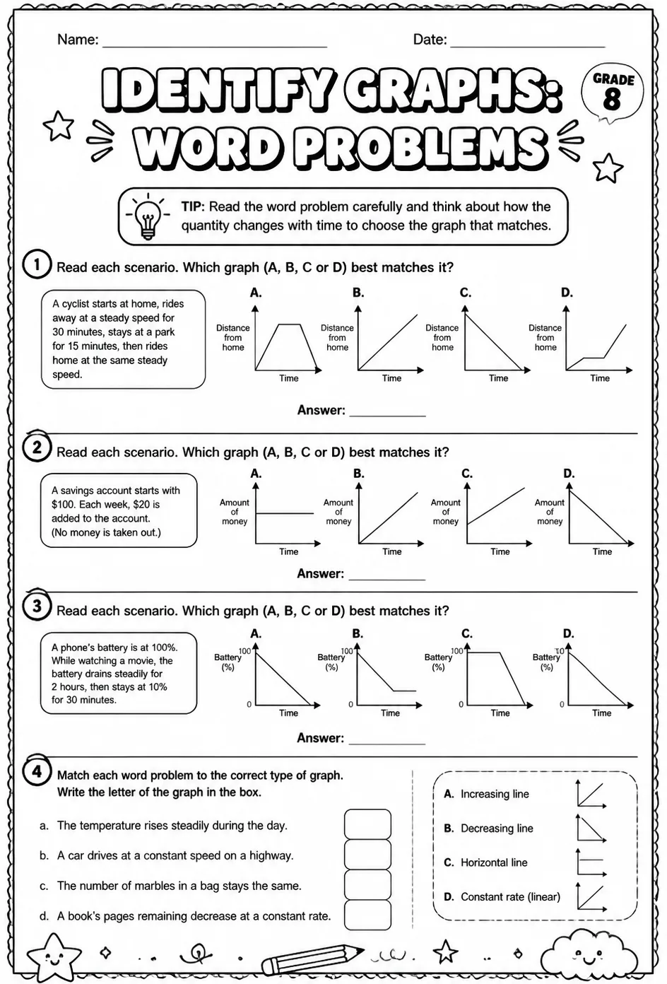 Identify graphs: word problems