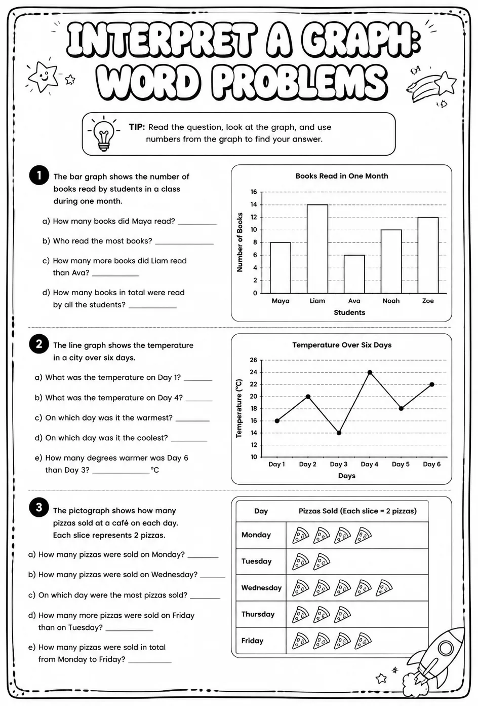 Interpret a graph: word problems