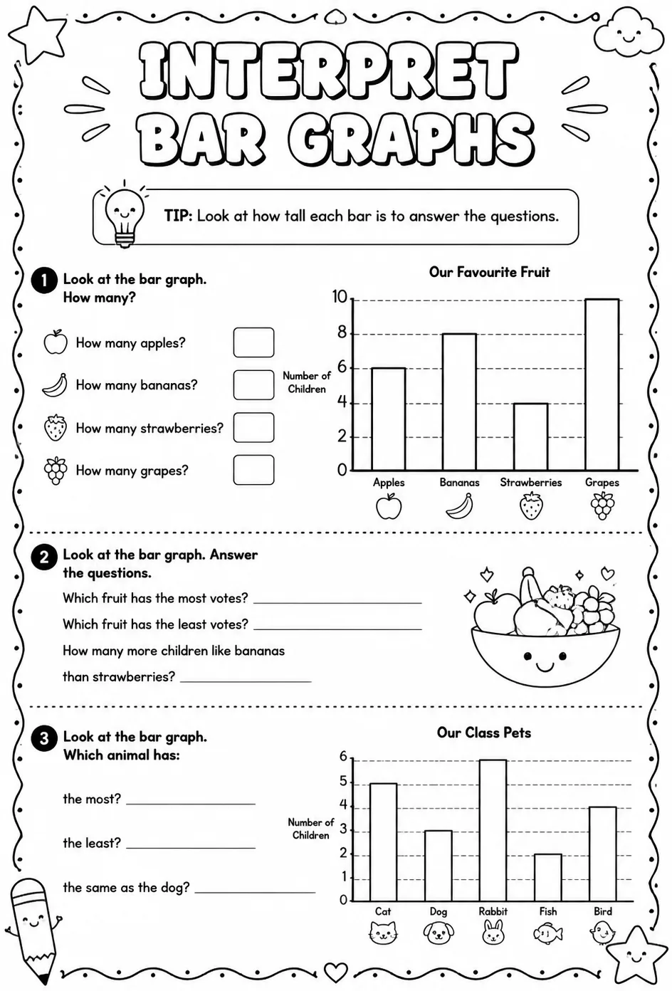 Interpret bar graphs