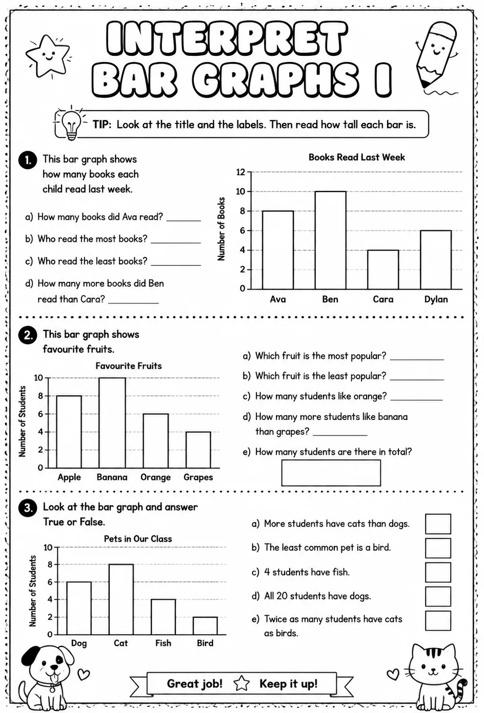 Interpret bar graphs I