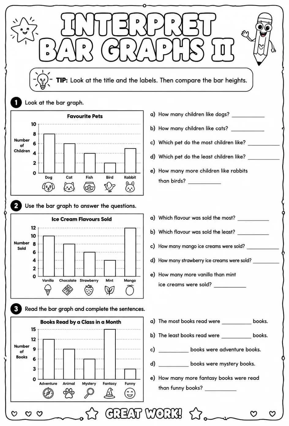 Interpret bar graphs II
