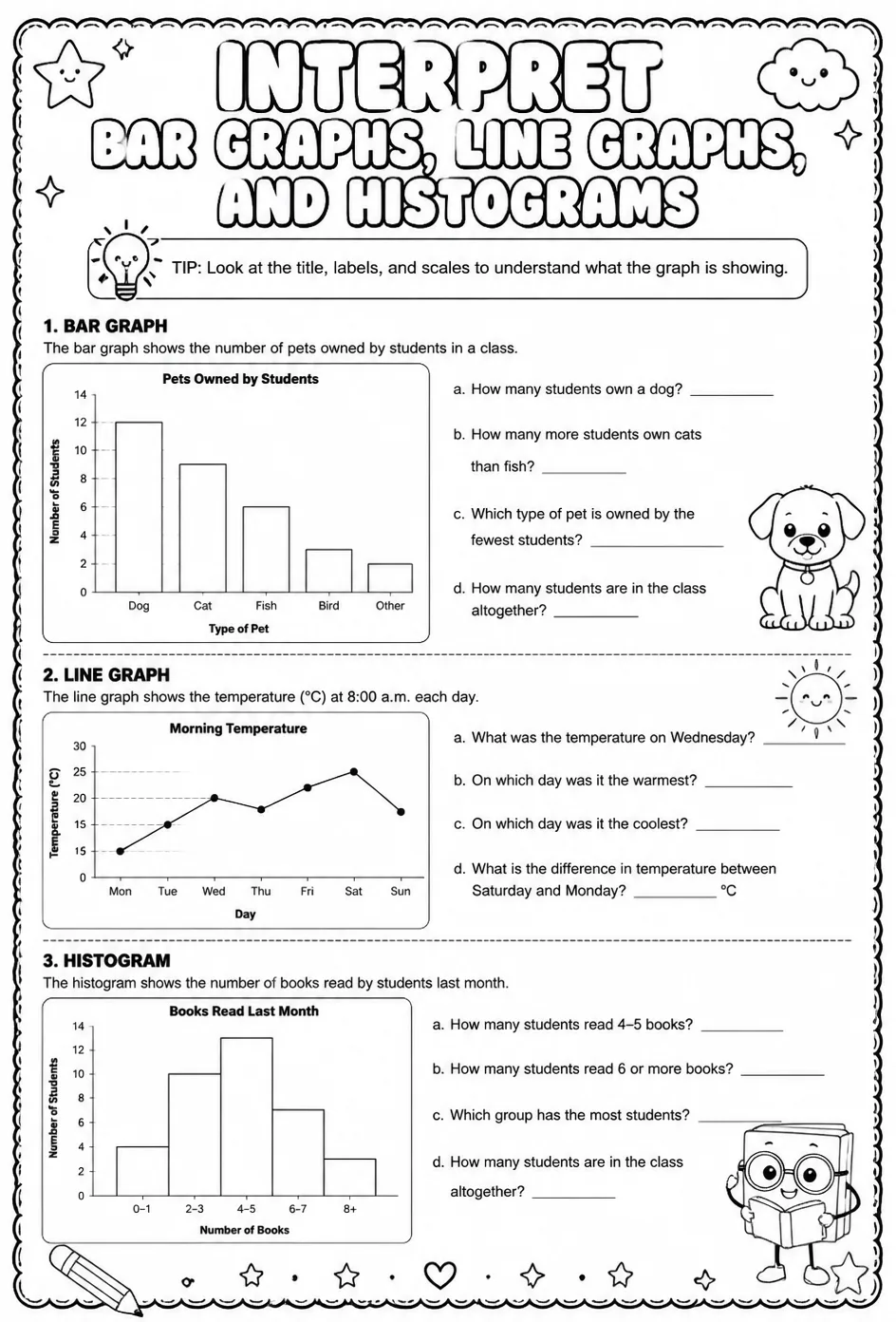 Interpret bar graphs, line graphs, and histograms