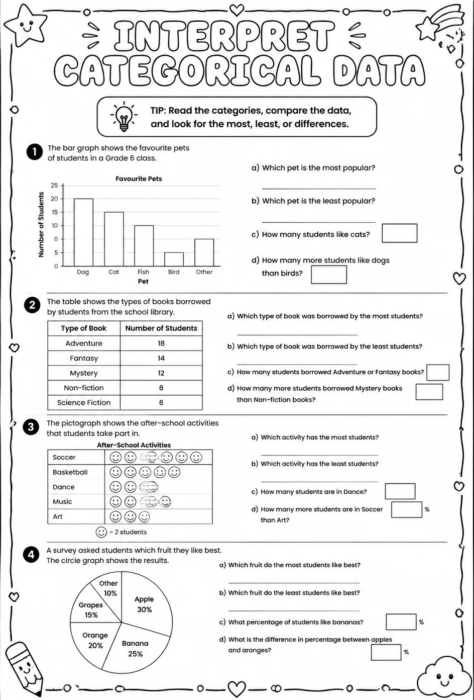 Interpret categorical data
