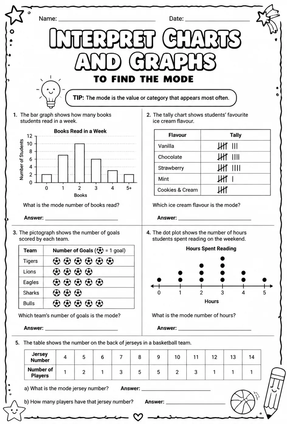 Interpret charts and graphs to find the mode