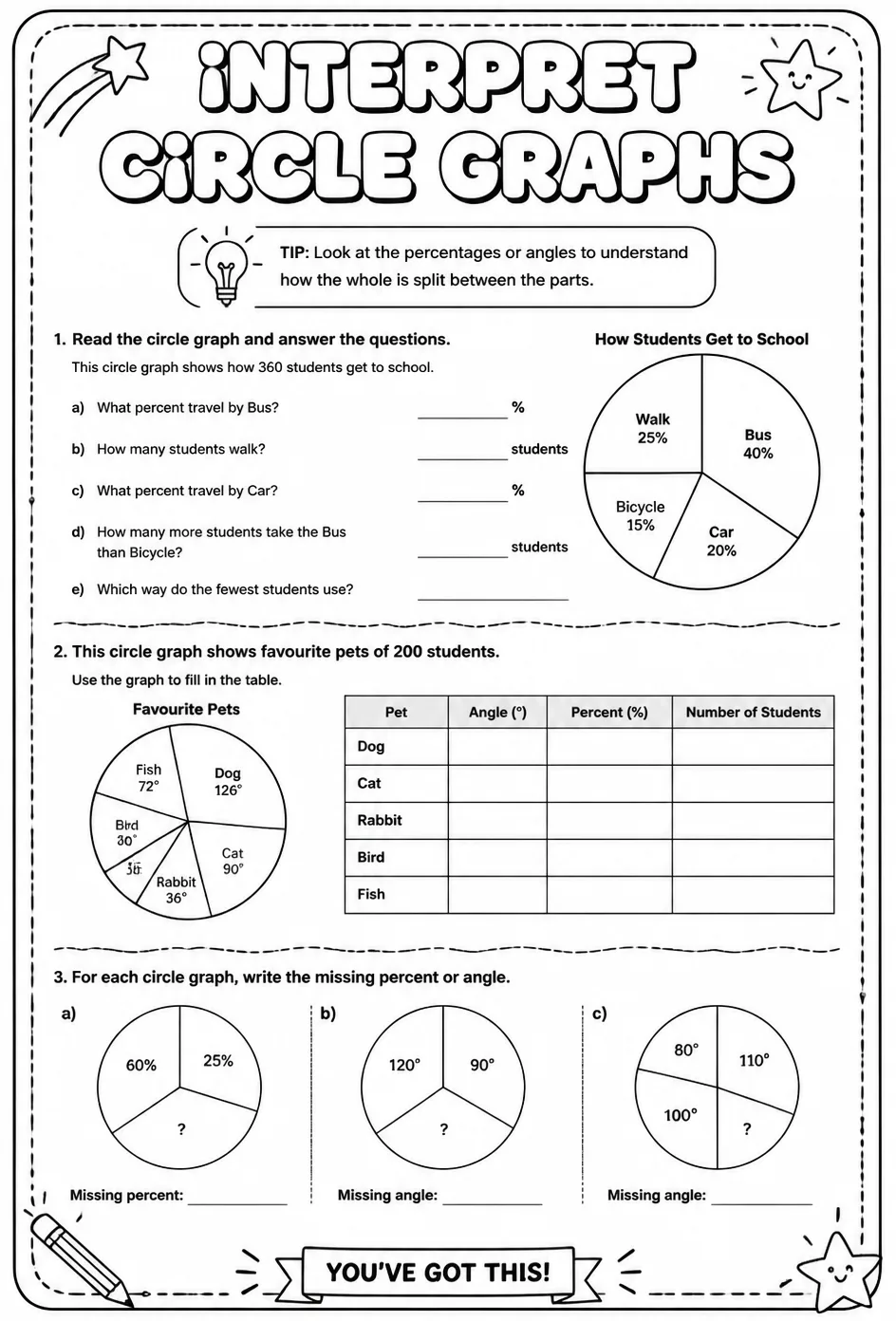 Interpret circle graphs