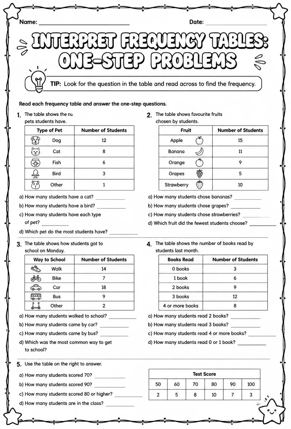 Interpret frequency tables: one-step problems