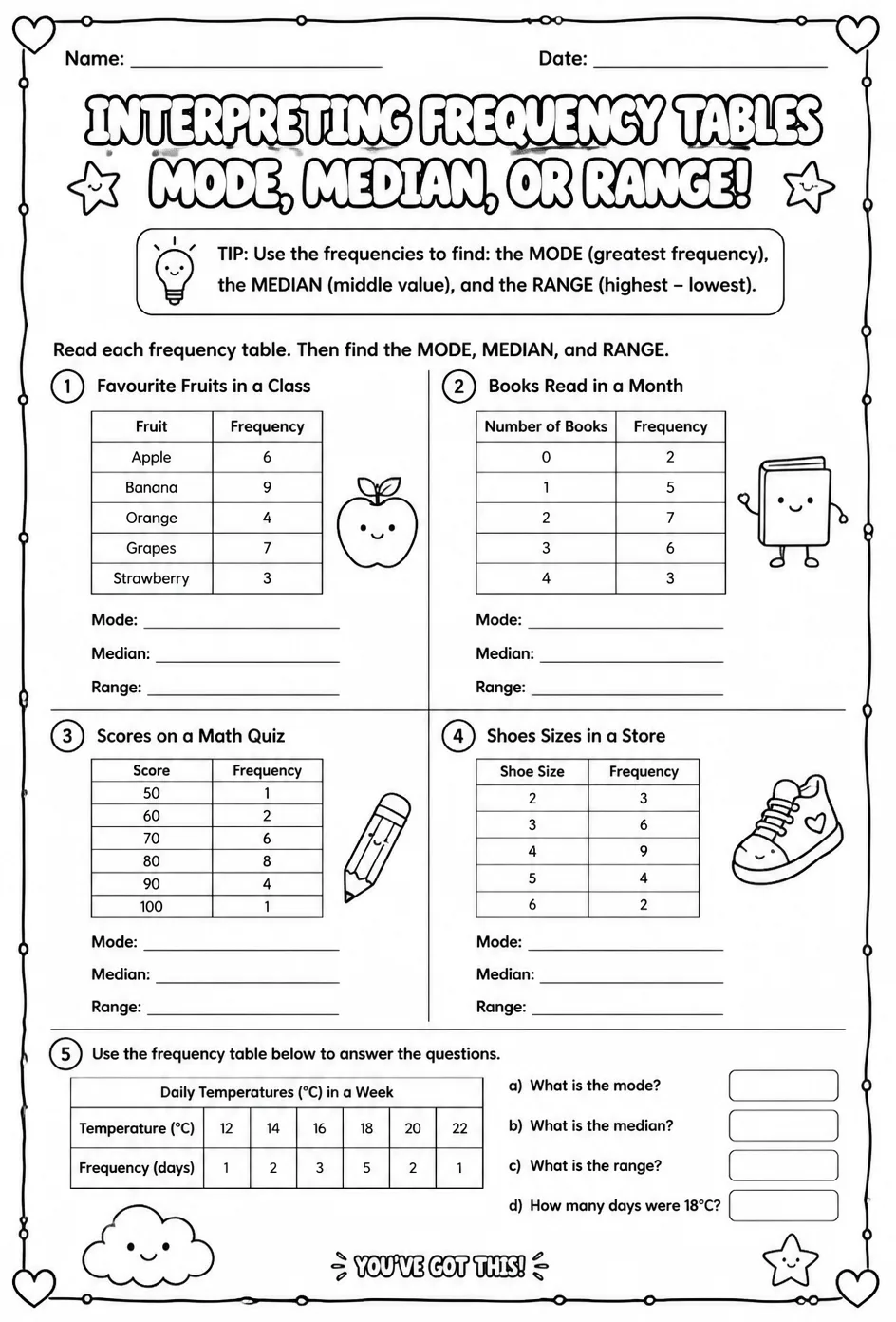 Interpret frequency tables to find the mode, median, or range