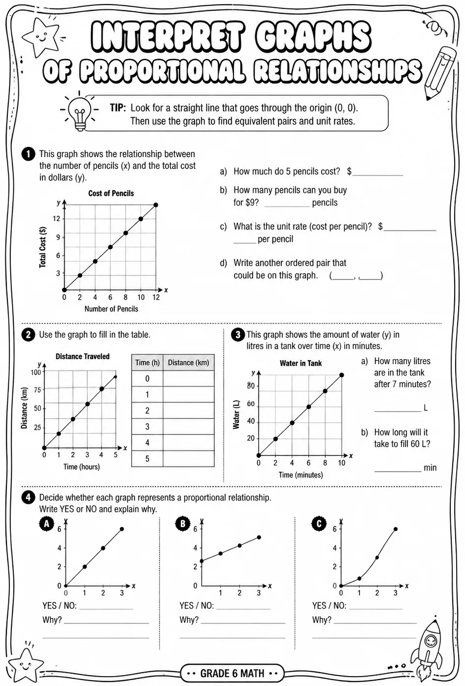 Interpret graphs of proportional relationships
