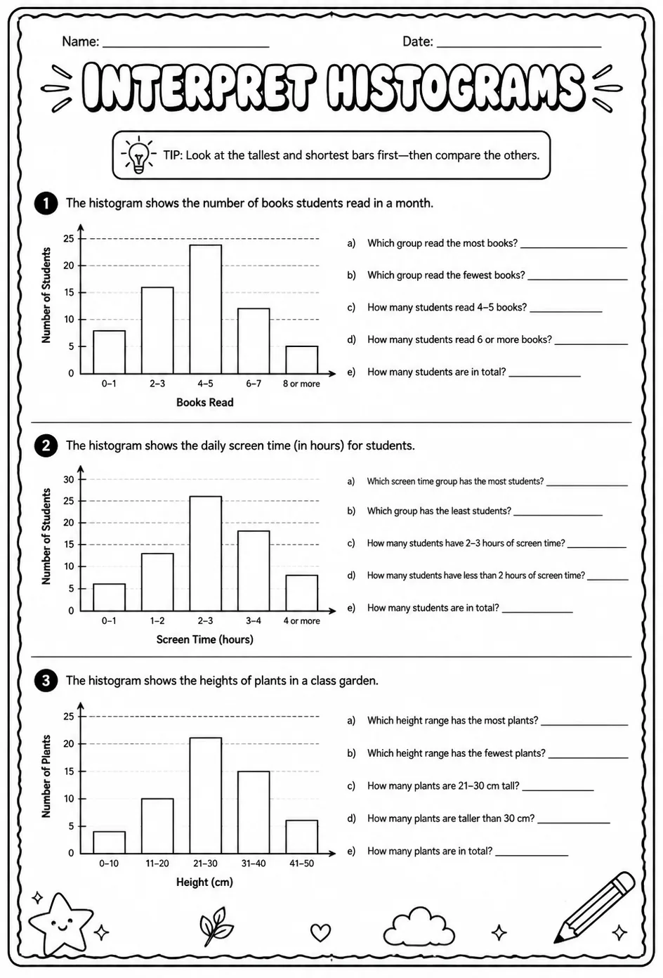 Interpret histograms