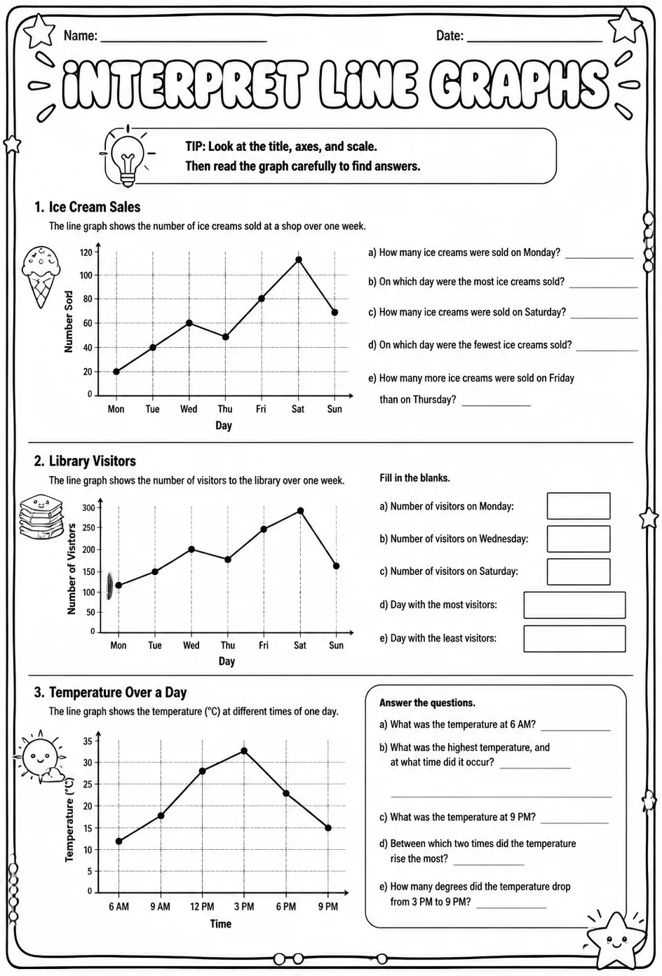 Interpret line graphs