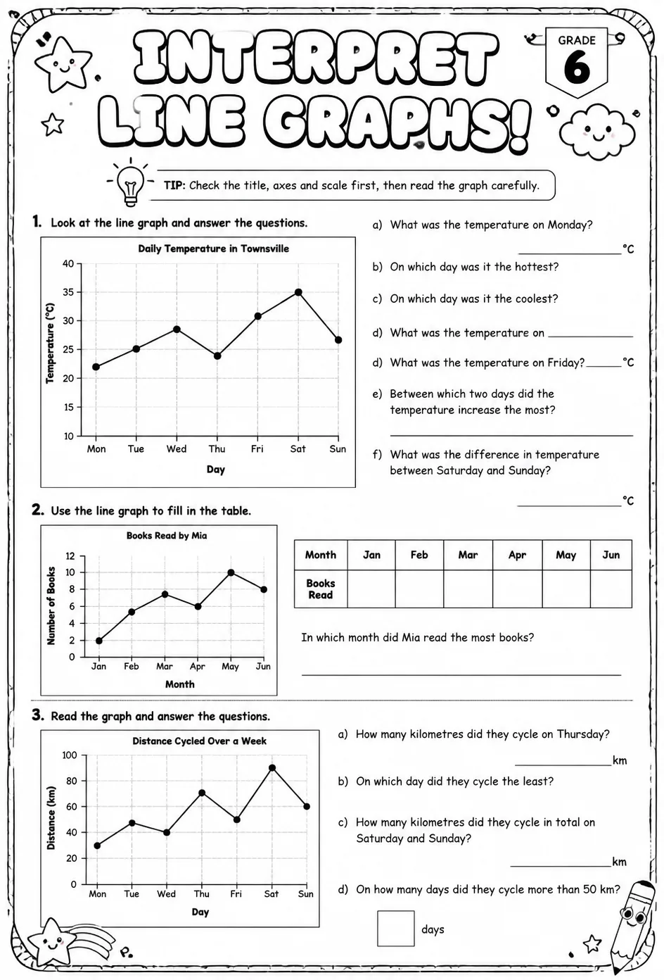 Interpret line graphs