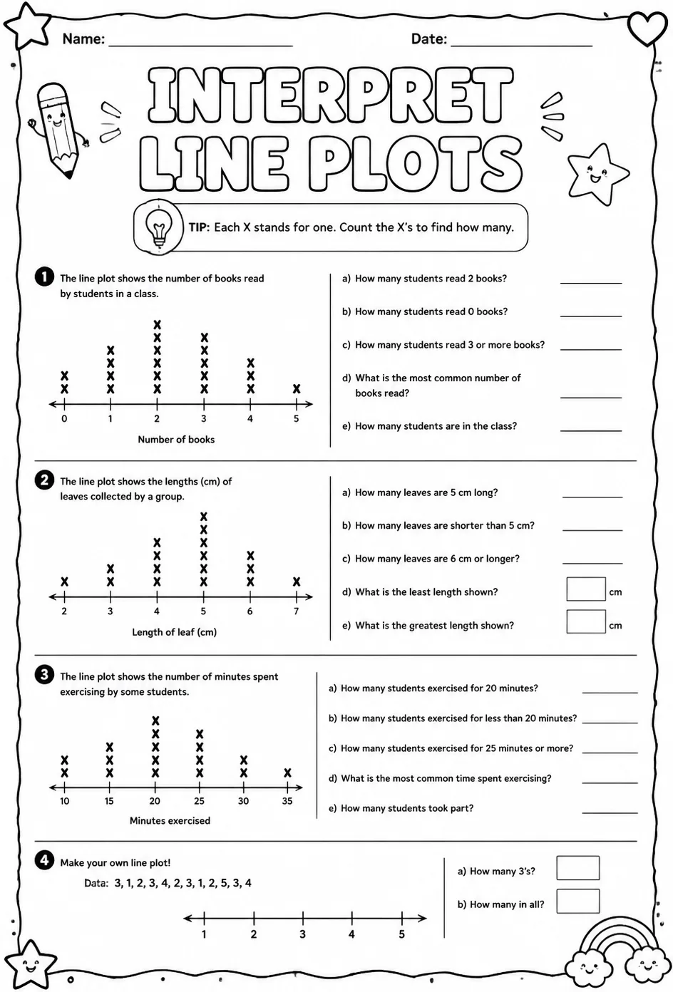 Interpret line plots