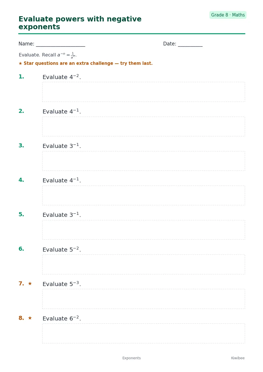 Evaluate powers with negative exponents
