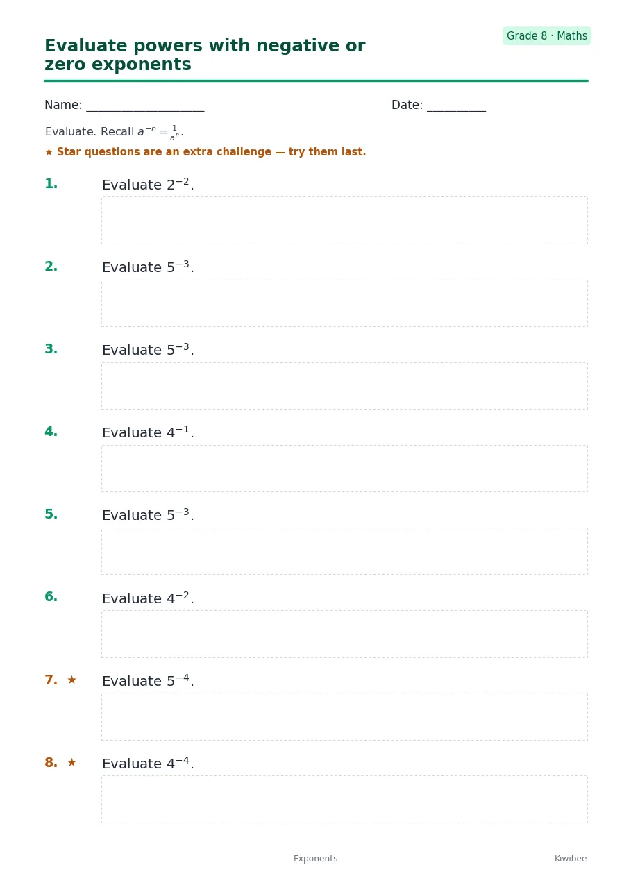 Evaluate powers with negative or zero exponents