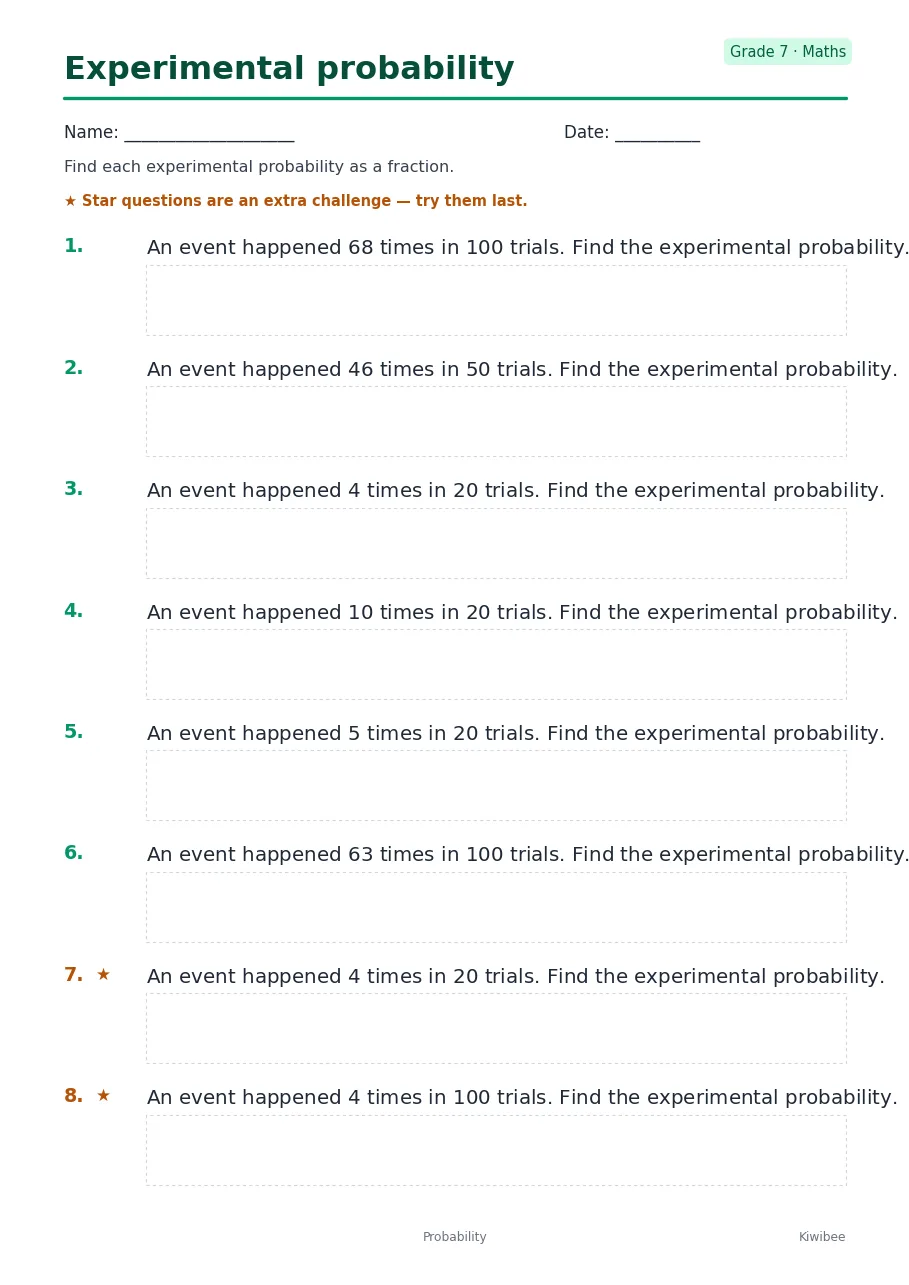 Experimental probability