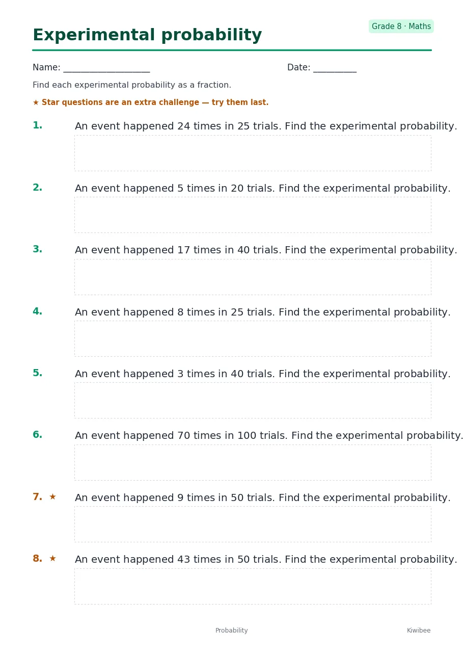 Experimental probability