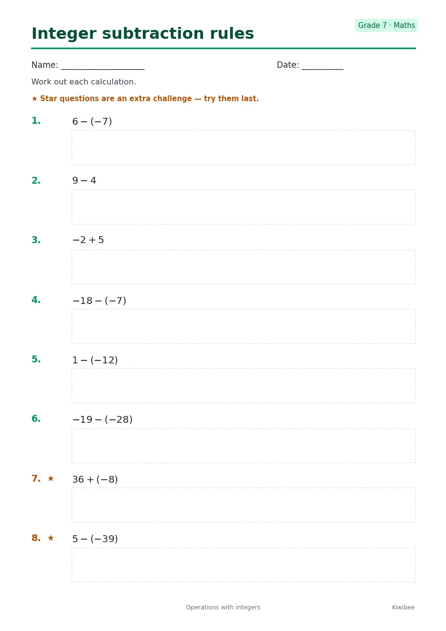 Integer subtraction rules
