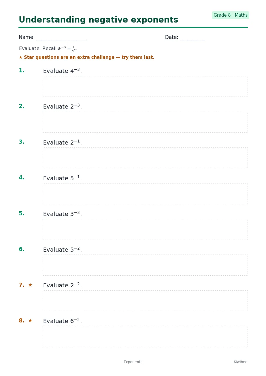 Understanding negative exponents