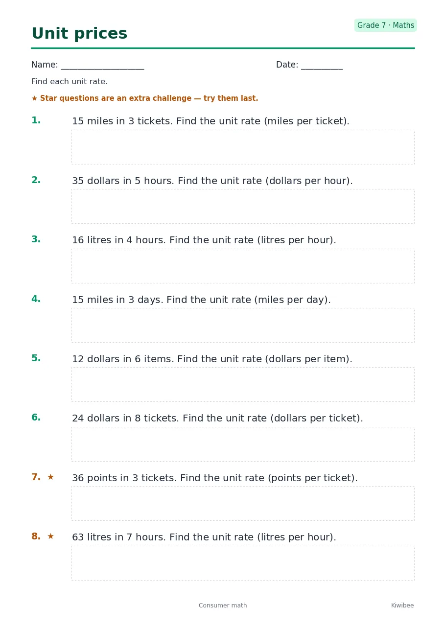 Unit prices
