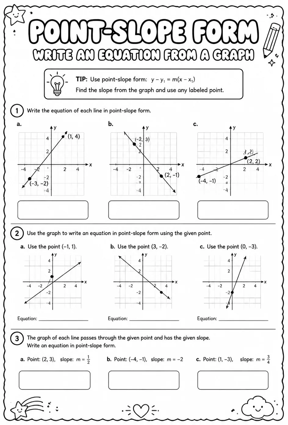 Point-slope form: write an equation from a graph