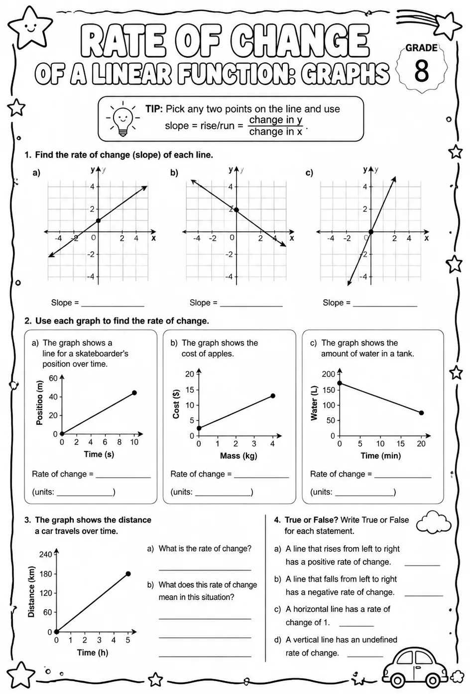 Rate of change of a linear function: graphs