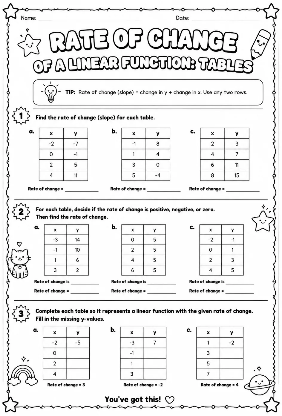 Rate of change of a linear function: tables