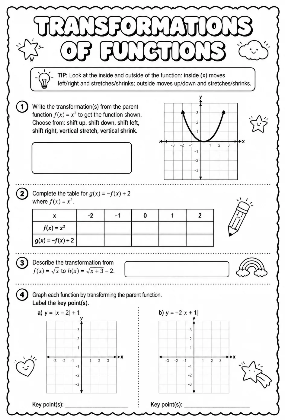 Transformations of functions