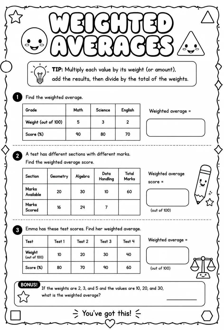 Weighted averages