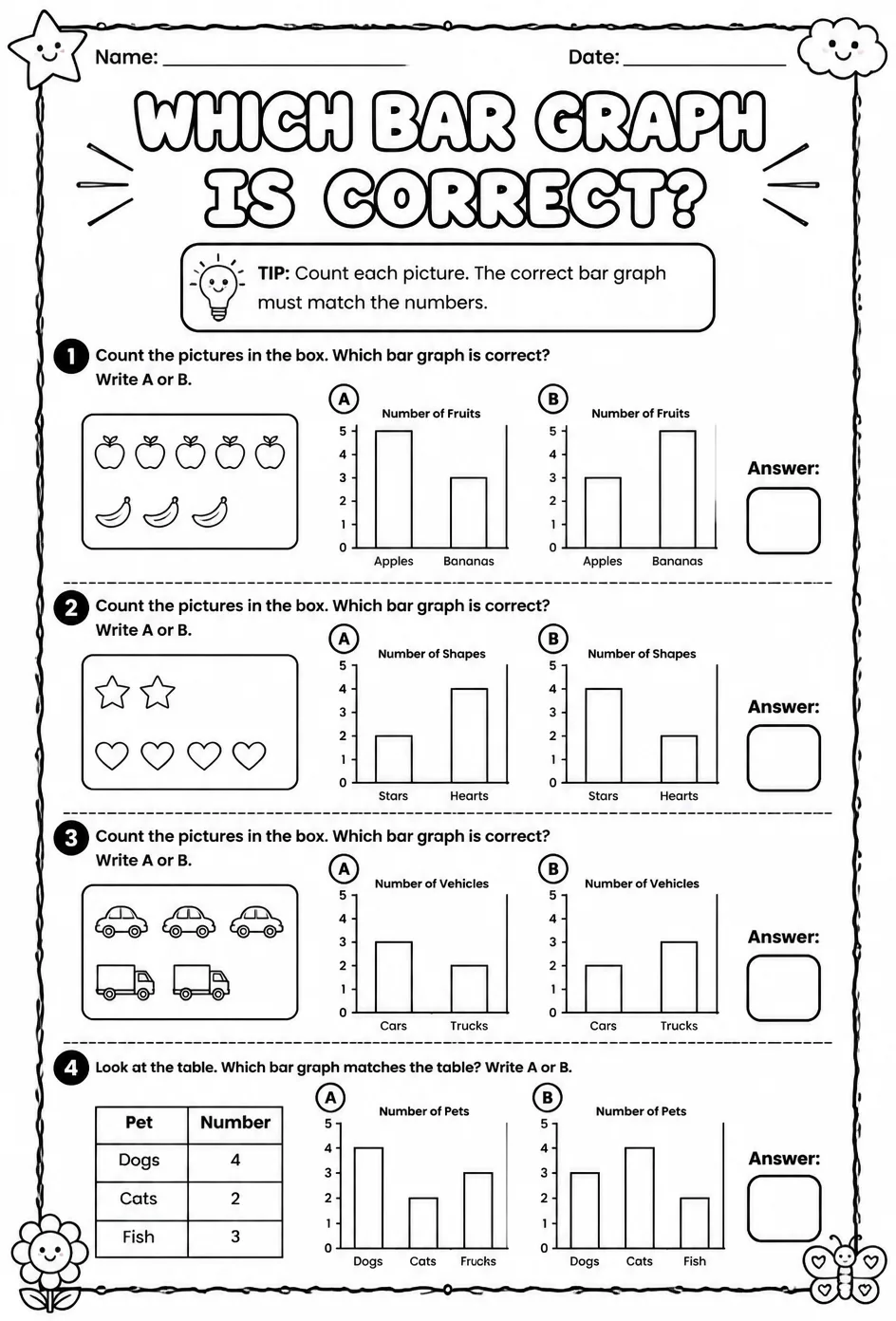 Which bar graph is correct?