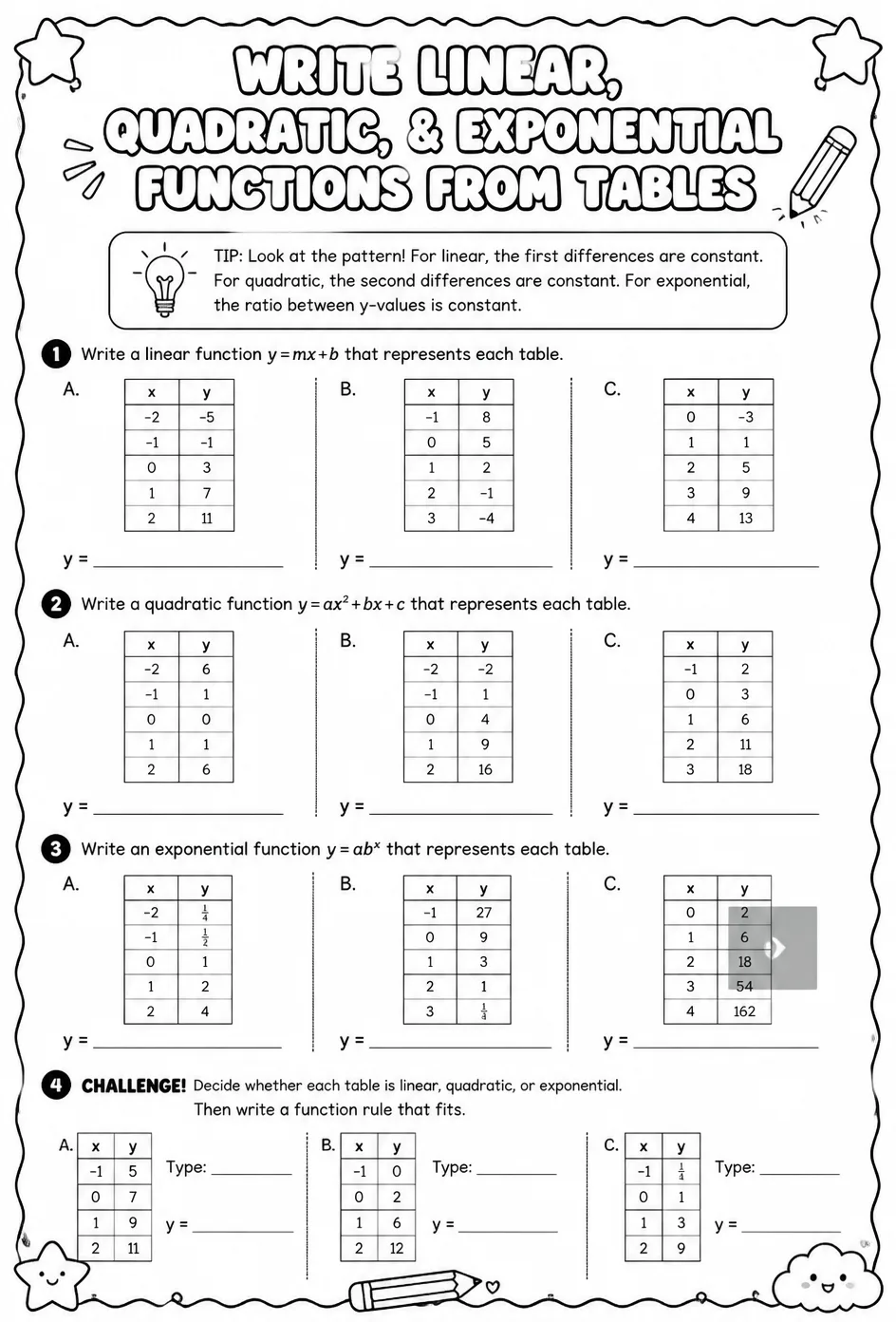 Write linear, quadratic, and exponential functions from tables