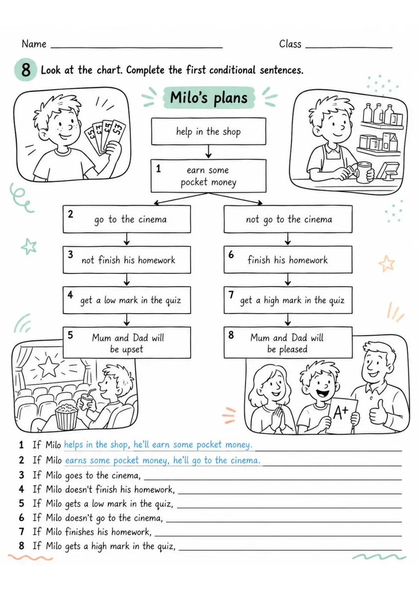 Milo'S Plans | Grade 5 Grammar Worksheet grade 5 printable PDF preview