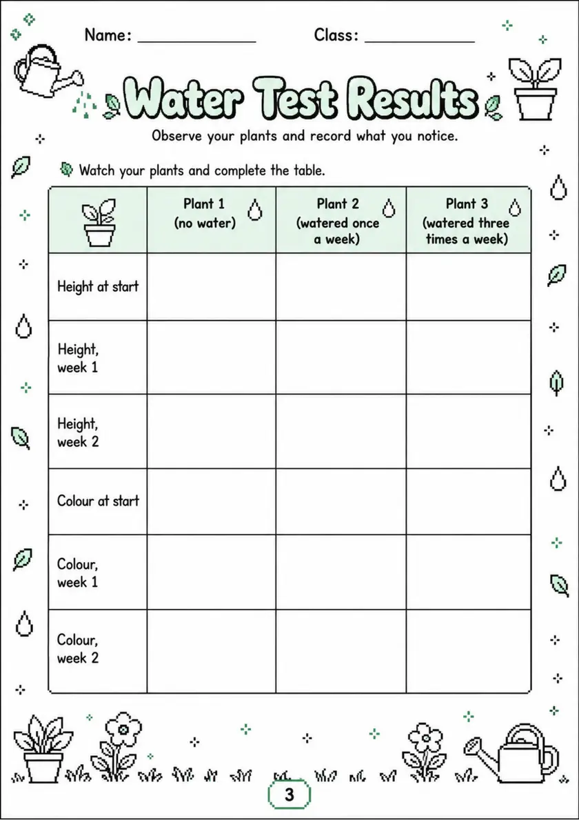 Water Test Results - Grade 3 Science Worksheet grade 3 printable PDF preview