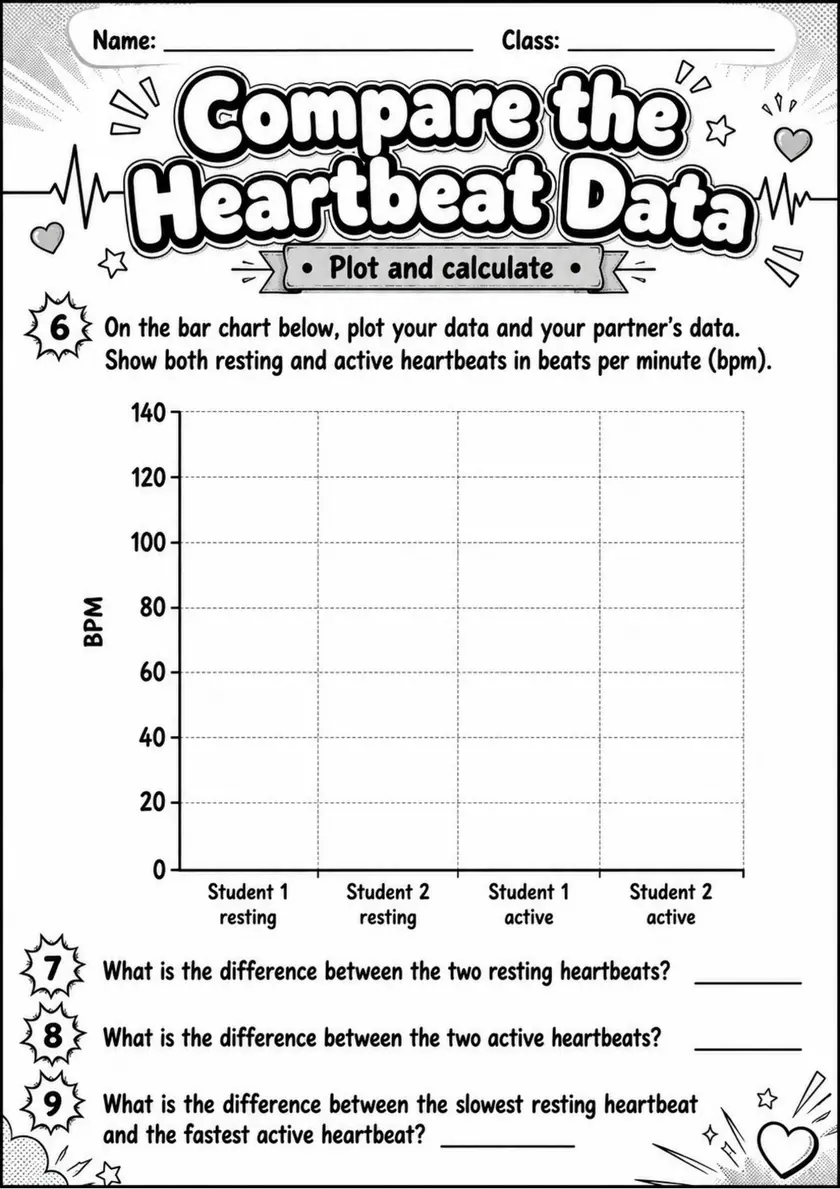 Compare the Heartbeat Data - Grade 3 Science Worksheet grade 3 printable PDF preview
