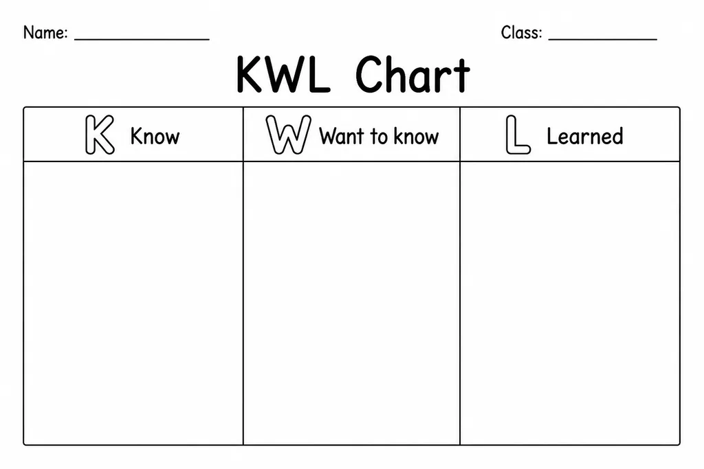 KWL Chart